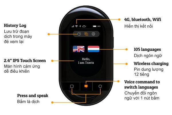 địa chỉ mua máy phiên dịch uy tín nhất hiện nay địa chỉ mua máy phiên dịch uy tín nhất hiện nay