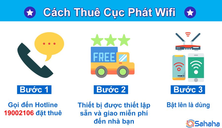 cách thuê wifi đi hàn quốc
