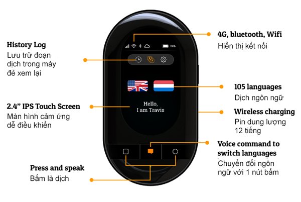 Cấu tạo máy phiên dịch Travis Touch